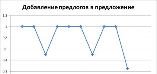 Составление предложений Составление предложений из слов