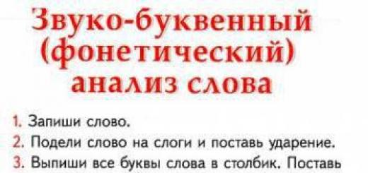 Начальная школа. Фонетический разбор. Начальная школа Что такое фонетический разбор