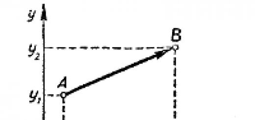Расстояние между двумя точками плоскости