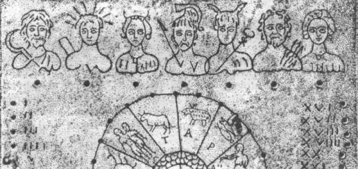 Греческий календарь: его непосредственное происхождение Греческая и египетская астрономия